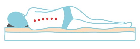 zła pozycja kręgosłupa, materac za miękki